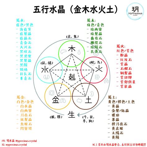 火屬性 水晶|五行屬火帶什麼水晶？